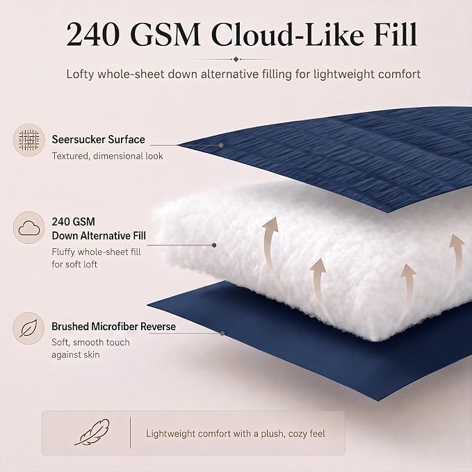 Twin Comforter Set, 5 Pieces Navy Blue Seersucker Bed in a Bag | OEKO-TEX Certified, All Season Bedding Sets with 240 GSM Down Alternative Comforter, Flat & Fitted Sheets, Pillowcase & Sham