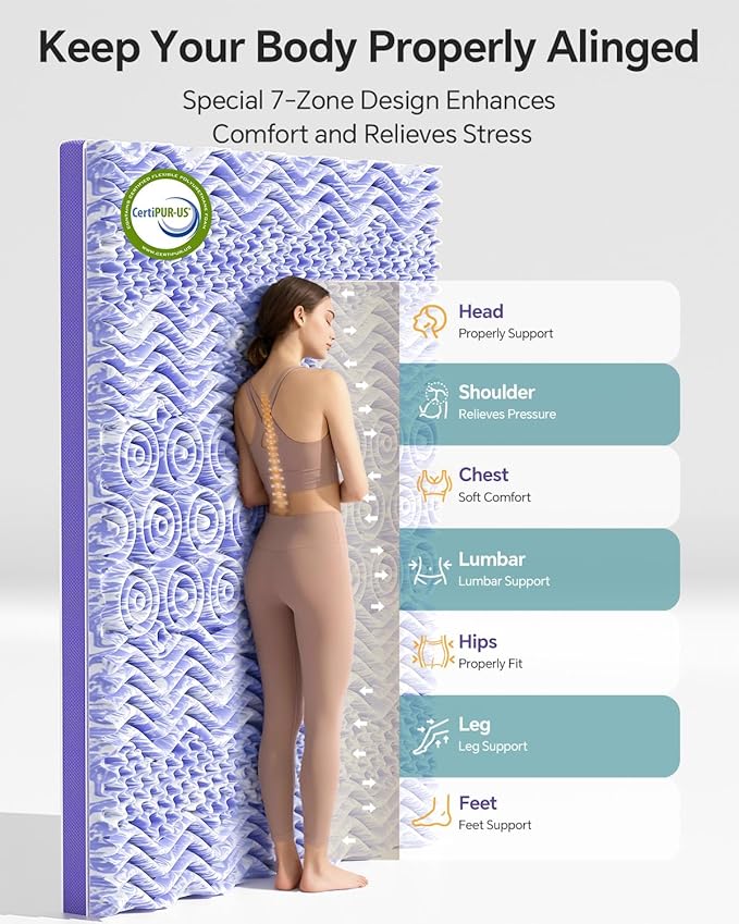 Dual Layer 4 Inch Memory Foam Mattress Topper Full | 2 Inch Gel Memory Foam and 2 Inch Pillow Top Mattress Pad Cover, 7-Zone Egg Crate & 2-in-1 Design (White)