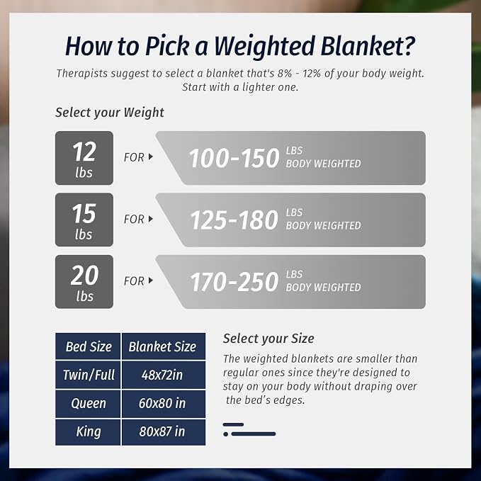 Sherpa Weighted Blanket for Adult 15 lbs Queen 60"x80" Navy Blue | Better Sleep, Relax Body & Mind, Dual Sided Soft Fuzzy Heavy Throw Blankets, Plush Flannel Top, Chunky Fluffy, Warm Hug