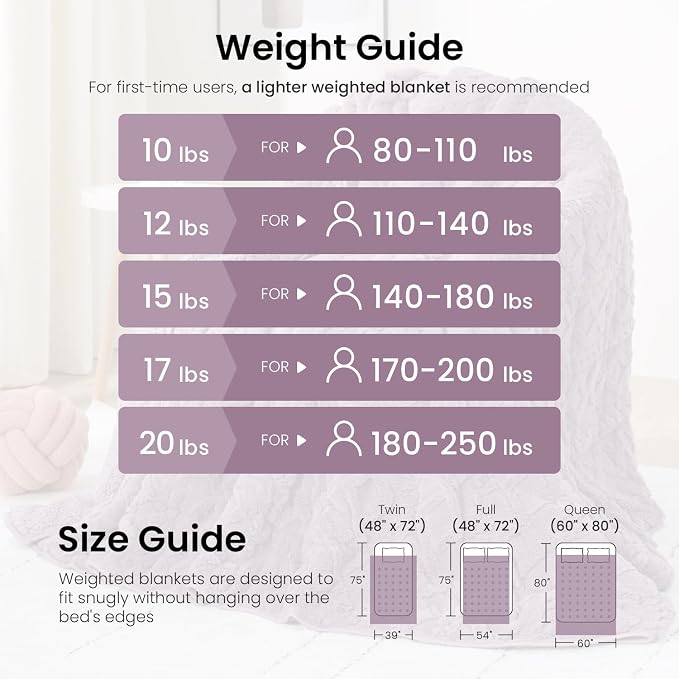 Drewin Weighted Blanket Twin Size for Adults 15lbs,Purple,48 x 72 inches | Great for Sleep Natural and Relaxing，Soft Jacquard Sherpa with Glass Beads，Cozy Heavy Throw Blankets，Machine Washable