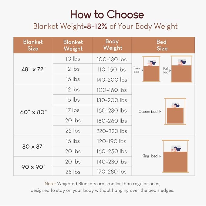 Cottonblue Sherpa Fleece Weighted Blanket 15 lbs for Adults Queen Size Soft | Fuzzy Jacquard Heavy Blankets Throw 60"x80" for Sleep Calm Relax, Cozy Warm Knitted Heavy Blanket for Bed Sofa,Burnt Orange