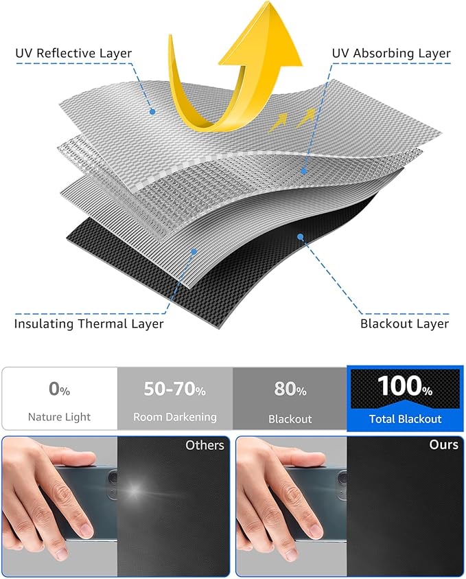 Blackout Curtains Portable 20”x60” No Drill Black Out Window Cover | 100% Blackout Shades with Heat-Resistant Hook&Loop Tapes,Thermal Insulated Window Blinds for Home,Nursery(1 Panel,Black)