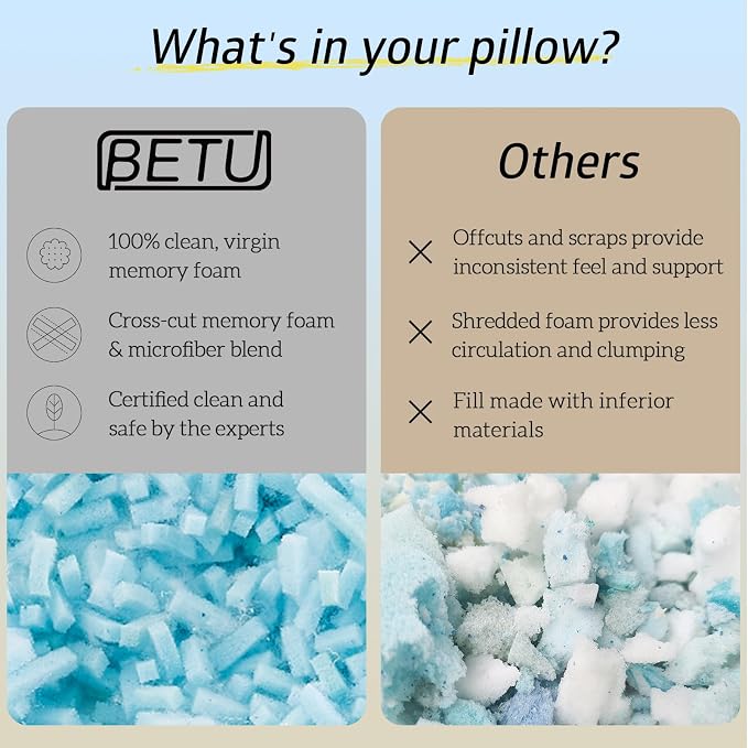 BETU Standard Pillow, Cooling Shredded Memory Foam Pillow for Hot Sleepers College Dorm Room Essentials, Adjustable Firm Gel Cool Pillow for Back Pain and Side Sleeping, Birthday Gifts for Boyfriend