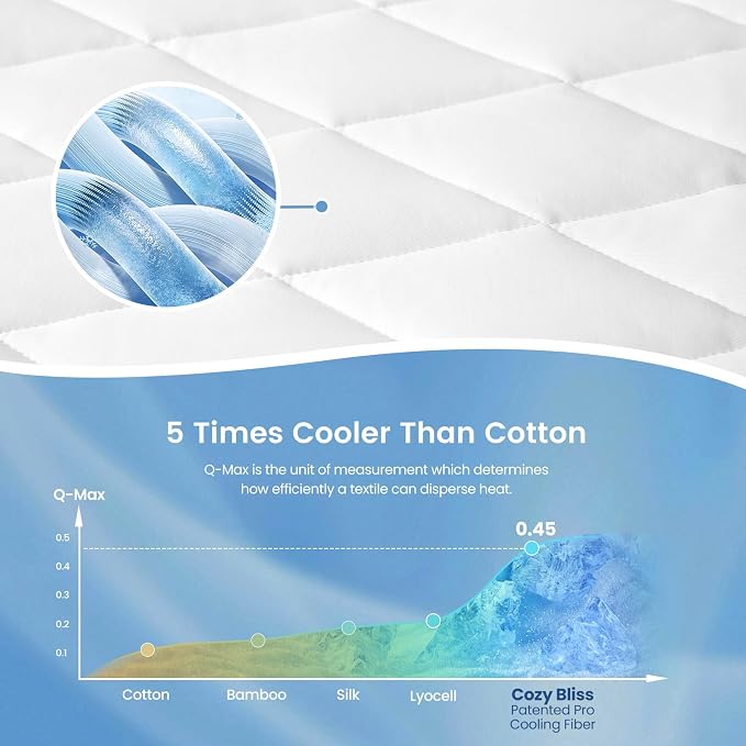 Cozy Bliss Leakproof Cooling Mattress Pad Full, Q-Max>0.45 Soft Noiseless Breathable Mattress Topper Cover, with Deep Pocket Fits 8–18 Inches for Summer Bed Hot Sleepers, White