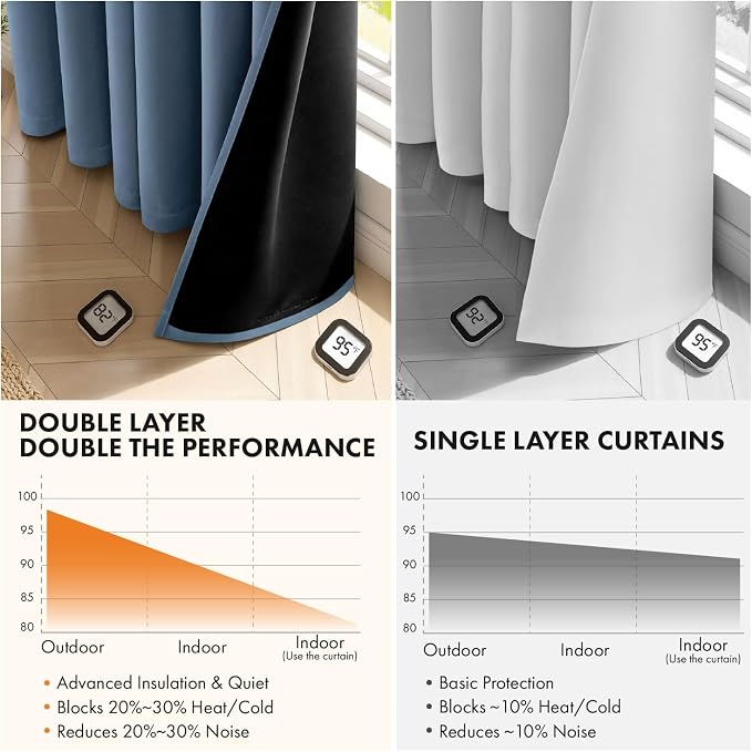 MIULEE Stone Blue 100% Blackout Short Curtains for Bedroom 40x54 Inch Long | 2 Thick Layers Thermal Insulated Window Curtains with Black Liner, Noise Reducing Grommet，Drapes for Living Room, 2 Panels