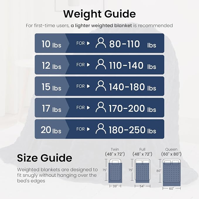 Drewin 20lbs Weighted Blanket Queen Size for Adults,Navy Blue,60" x 80" | Stress Relief & Promotes Sleep,Cozy Heavy Throw Blankets,Soft Jacquard Sherpa with Glass Beads,Machine Washable