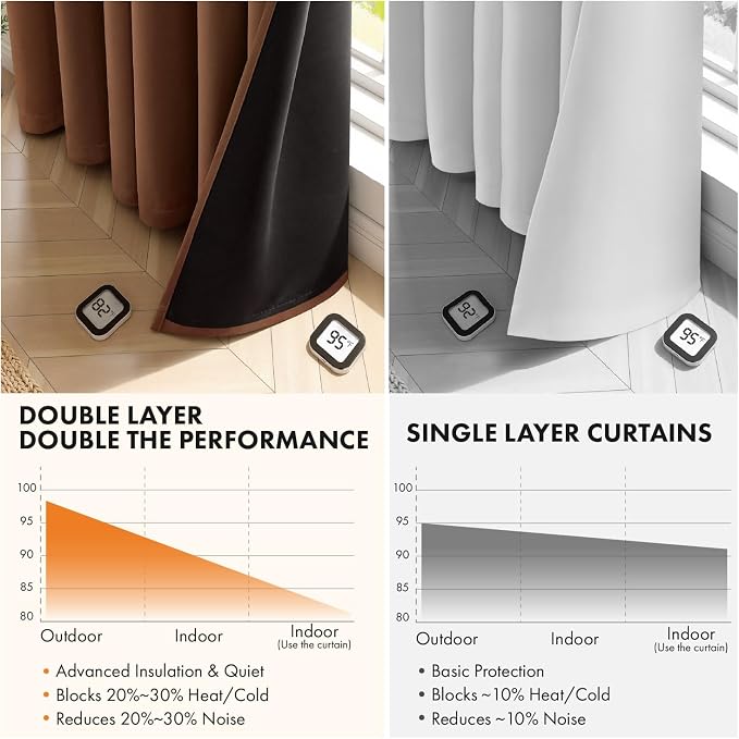 MIULEE Mocha Brown 100% Blackout Curtains for Bedroom 90 Inch Long | 2 Thick Layers Thermal Insulated Window Curtains with Black Liner, Noise Reducing Grommet, Drapes for Living Room, 2 Panels