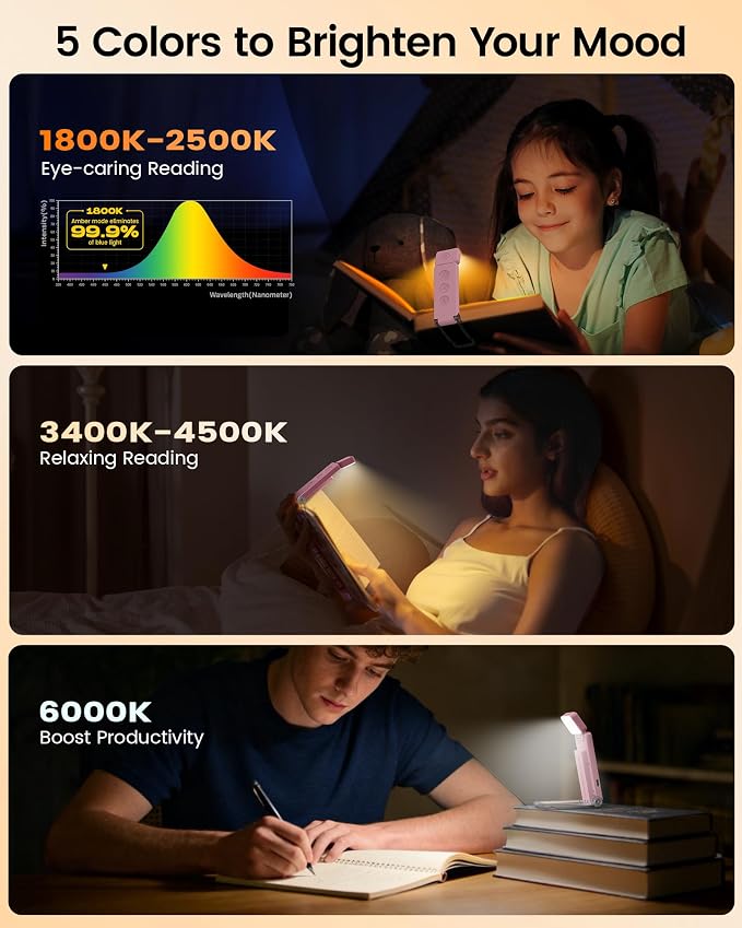 Glocusent Eye-Caring 12 LED Book Light, Compact Rechargeable Reading Light | Wide Full-Page Lighting, 5 Colors & 5 Brightness, Eye-Caring Bed Reading, Up to 100Hrs, Book Lovers, USB-C Rechargeable