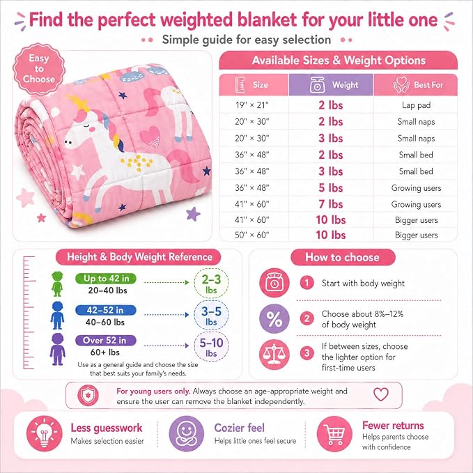 Pink Unicorn Weighted Blanket 2lbs Small Weighted Lap Pad Gifts, 20"x30" | Unicorn Heavy Throw Blanket, Breathable Cooing Mini Pink Blanket, 2lbs Small Lap Blanket Birthday Gift for Lovely One