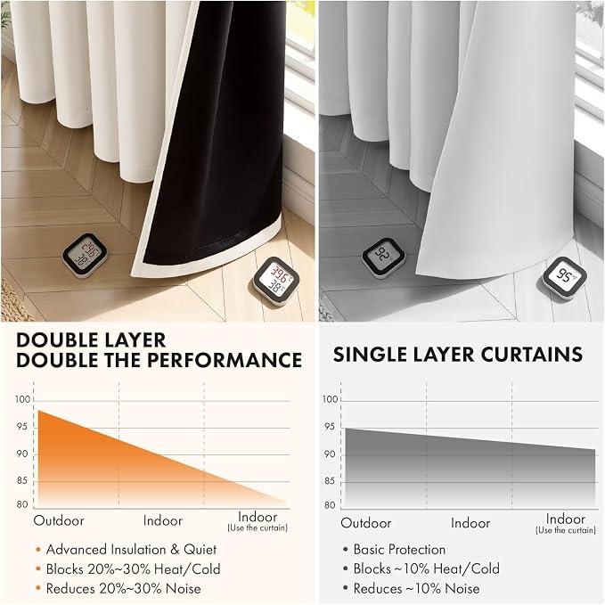 MIULEE Cream 100% Blackout Curtains for Bedroom 40x84 Inch Length | 2 Thick Layers Thermal Insulated Window Curtains with Black Liner, Noise Reducing Grommet, Drapes for Living Room, 2 Panels