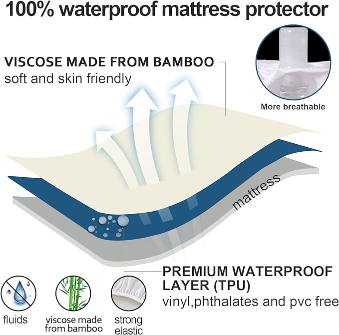 Sleeper Sofa Queen Size Mattress Protector Waterproof,Mattress Cover for Kids