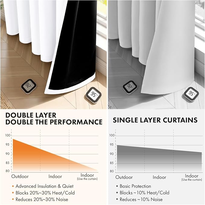 MIULEE White 100% Blackout Curtains for Bedroom 40x84 Inch Long 2 Panels | 2 Thick Layers Thermal Insulated Window Curtains with Black Liner, Noise Reducing Grommet, Drapes for Living Room