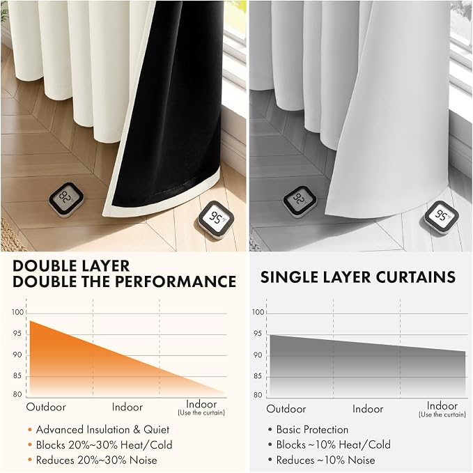 MIULEE Beige White 100% Blackout Curtains for Bedroom 90 Inch 2 Panels Set | 2 Thick Layers Thermal Insulated Window Curtains with Black Liner, Noise Reducing Grommet, Drapes for Living Room