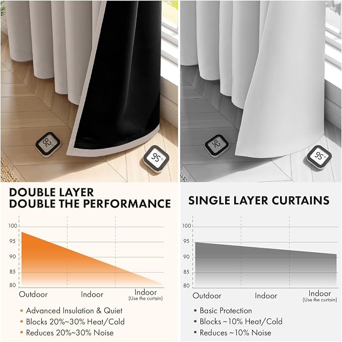 MIULEE Natural 100% Blackout Curtains for Bedroom 40x72 Inch Long Drapes | 2 Thick Layers Thermal Insulated Window Curtains with Black Liner, Noise Reducing Grommet, Drapes for Living Room, 2 Panels
