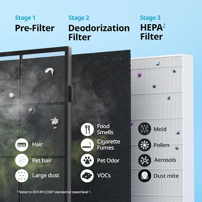 COWAY Air Purifier for Home Up to 1,748ft², HEPA Filter for Smoke, Allergies, Pet Dander, Odor, Air Quality Monitor, Auto&Eco Mode, Timer, Filter Indicator, 3yr Warranty, Mighty AP-1512HH, Black