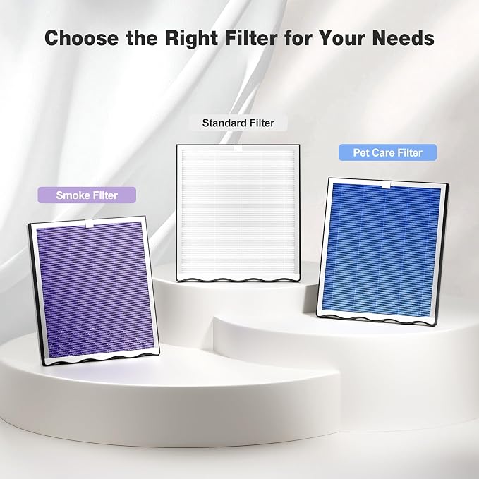 KNKA Air Purifiers for Home Bedroom Up to 1,695 Ft² in 1 Hr, APH4000, Black | HEPA Sleep Mode Air Cleaner with Washable Pre-Filter, AHAM VERIFIED, AQI Display, Pet Mode for Pet Dander, Dust & Pollen