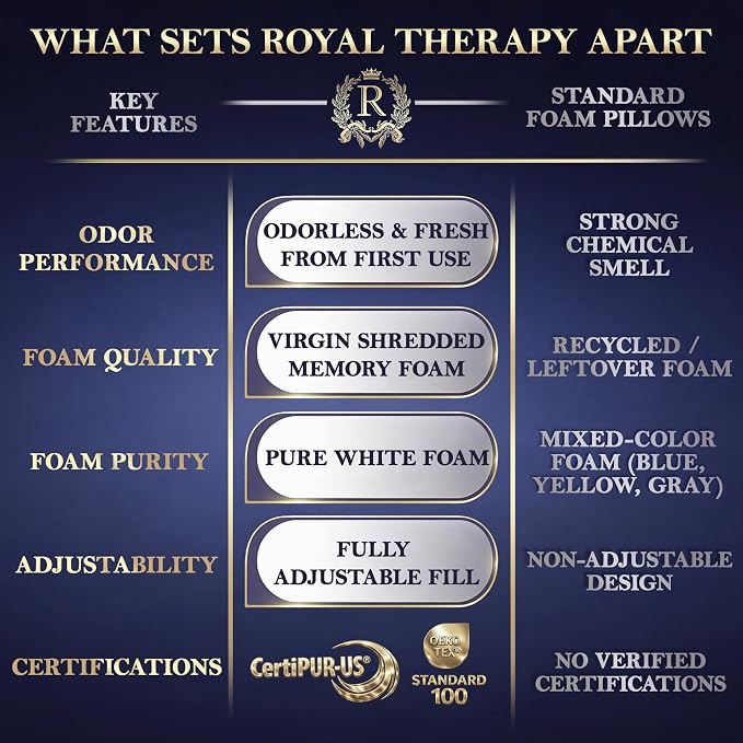 Royal Therapy 2-Pack King Size Pillows, Shredded Memory Foam Pillow - Bed Pillow, Hypoallergenic Bamboo-Derived Rayon Cover, Breathable, CertiPUR-US Certified, Removable Cover, Neck Pain Relief