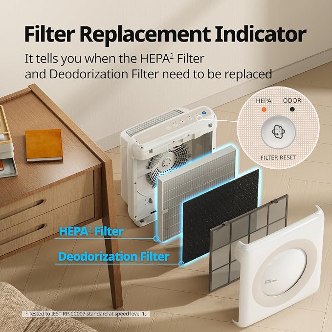 COWAY Air Purifier for Home Up to 1,748ft², HEPA Filter for Smoke, Allergies, Pet Dander, Odor, Air Quality Monitor, Auto&Eco Mode, Timer, Filter Indicator, 3yr Warranty, Mighty AP-1512HH(W), White