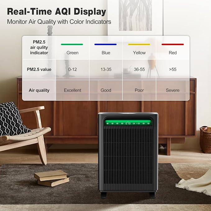KNKA Air Purifiers for Home Bedroom Up to 1,695 Ft² in 1 Hr, APH4000, Black | HEPA Sleep Mode Air Cleaner with Washable Pre-Filter, AHAM VERIFIED, AQI Display, Pet Mode for Pet Dander, Dust & Pollen