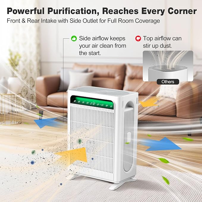 KNKA Air Purifiers for Home Bedroom Up to 1,695 Ft² in 1 Hr, APH4000, White | HEPA Sleep Mode Air Cleaner with Washable Pre-Filter, AHAM VERIFIED, AQI Display, Pet Mode for Pet Dander, Dust & Pollen