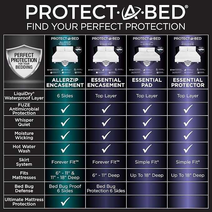 Protect-A-Bed Essential Waterproof Mattress Protector, Twin | Waterproof mattress protector with breathable quiet fabric protects against spills and dust mites for 11-18 inch mattresses