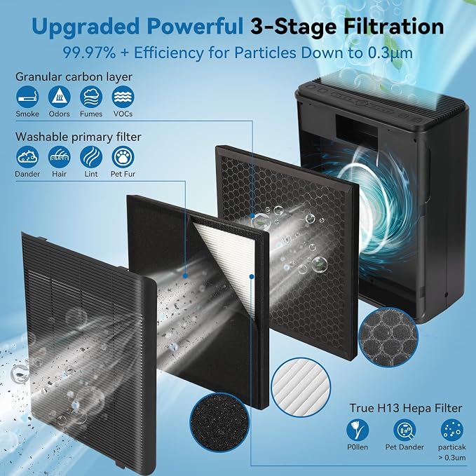 Air Purifiers for Home Large Room Up to 2000 Ft² with Washable Filters, AIUZLK H13 HEPA Filter,Bedroom Air Purifier for Pet,Air Cleaner for Smoke Pet Hair Dander Odor,P260