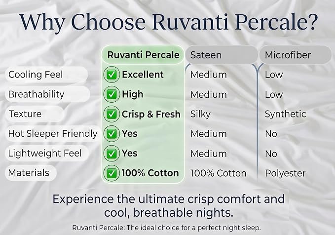 RUVANTI 100% Cotton Percale Sheets Full Size, Houndstooth | Crisp Cooling, Deep Pocket 16", Soft Breathable & Durable, Hotel-Style, 4 Piece Set
