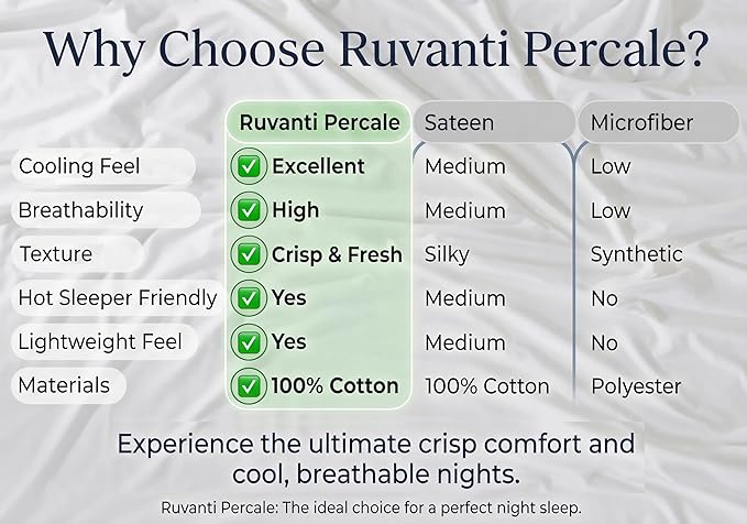RUVANTI 100% Cotton Percale Sheets California King Chevron Twill Stripe | Crisp Cooling for Hot Sleepers, Deep Pocket 14", Soft Breathable & Durable, Hotel-Style 4 Piece Set