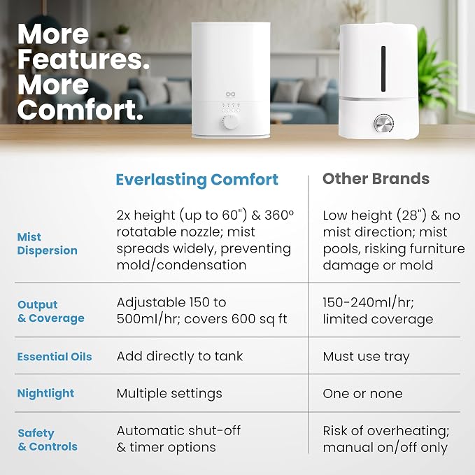 Everlasting Comfort 6L Top Fill Humidifier for Bedroom – Quiet, Easy to Fill & Clean, 60HR Runtime, Night Light, Timer, Ultrasonic Cool Mist, Auto Shut-Off for Indoor Use- White