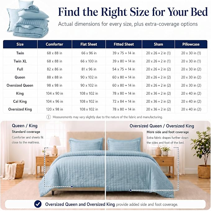 Queen Comforter Set, 7 Pieces Light Blue Seersucker Bed in a Bag | OEKO-TEX Certified, All Season Bedding Set with 240 GSM Down Alternative Comforter, Flat & Fitted Sheets, Pillowcases & Shams