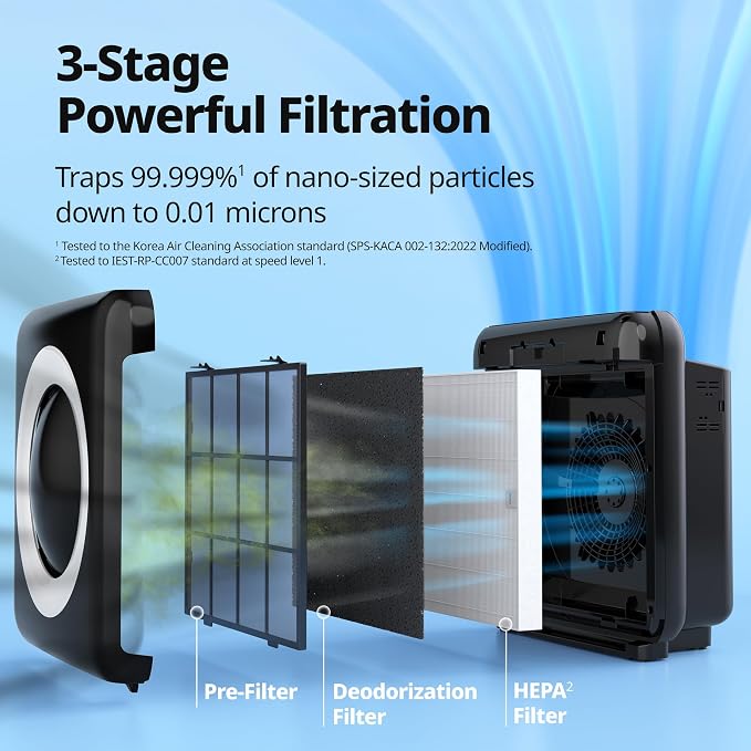 COWAY Air Purifier for Home Up to 1,748ft², HEPA Filter for Smoke, Allergies, Pet Dander, Odor, Air Quality Monitor, Auto&Eco Mode, Timer, Filter Indicator, 3yr Warranty, Mighty AP-1512HH, Black