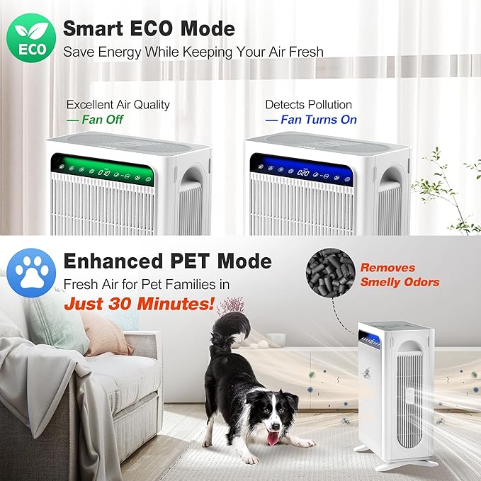 KNKA Air Purifiers for Home Bedroom Up to 1,695 Ft² in 1 Hr, APH4000, White | HEPA Sleep Mode Air Cleaner with Washable Pre-Filter, AHAM VERIFIED, AQI Display, Pet Mode for Pet Dander, Dust & Pollen