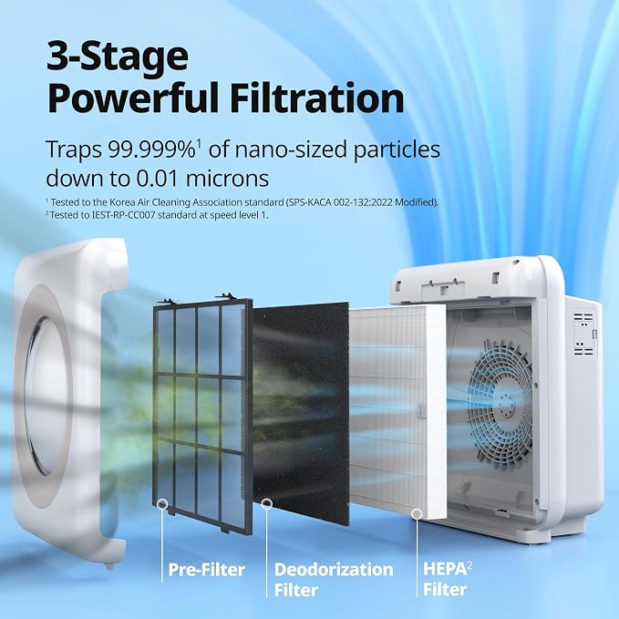 COWAY Air Purifier for Home Up to 1,748ft², HEPA Filter for Smoke, Allergies, Pet Dander, Odor, Air Quality Monitor, Auto&Eco Mode, Timer, Filter Indicator, 3yr Warranty, Mighty AP-1512HH(W), White
