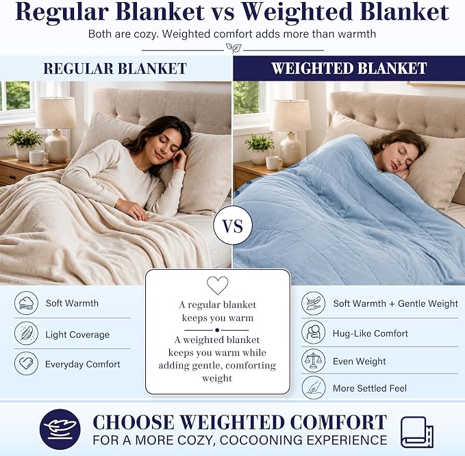 L'AGRATY Weighted Blanket for Adults 20lbs, 48"x72" Twin Full Size Cooling Heavy Blanket Breathable Microfiber Big Throw Blanket for Summer Fall Winter, Light Blue