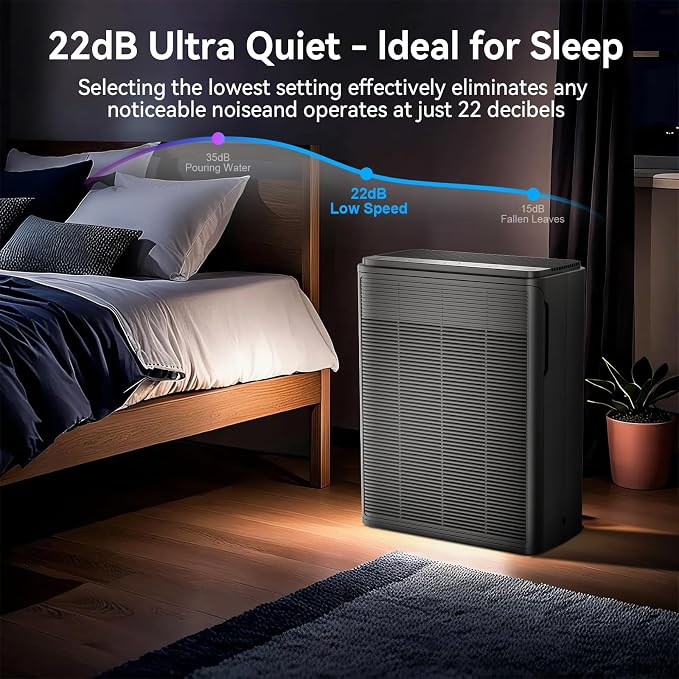 Air Purifiers for Home Large Room Up to 2000 Ft² with Washable Filters, AIUZLK H13 HEPA Filter,Bedroom Air Purifier for Pet,Air Cleaner for Smoke Pet Hair Dander Odor,P260