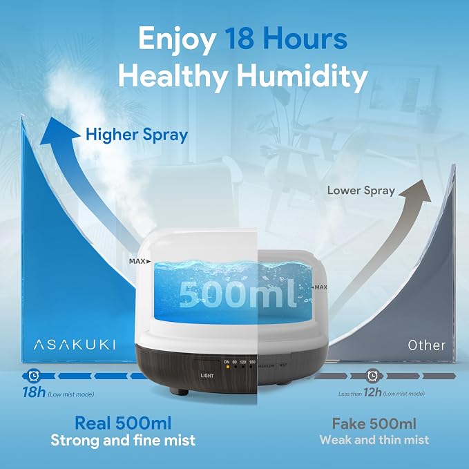 ASAKUKI Essential Oil Diffuser for Home, 500ML Aromatherapy Humidifier | with Remote Control, 7 Color LED Lights, Quiet Cool Mist Diffuser for Bedroom, Living Room, Office (Dark Brown)