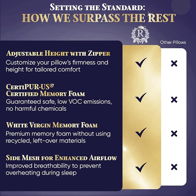 Royal Therapy King 4-Pack Memory Foam Pillow, Adjustable Shredded Odor-Free Cut-Out Bed Pillow for Neck & Shoulder Pain Relief, Breathable Support for Back, Stomach, Side Sleepers, BioForm