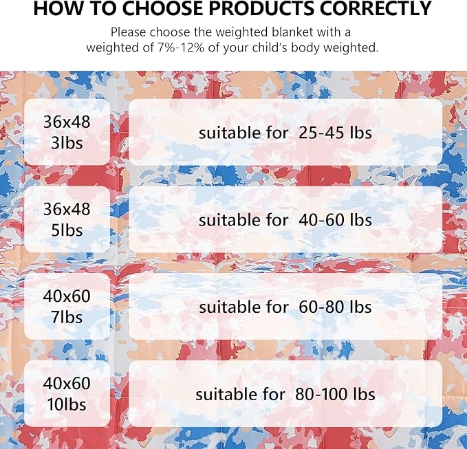 L'AGRATY Weighted Blanket - 36"x48" 3lbs Microfiber Material with Glass Beads Small Blanket for All-Season Summer Fall Winter Soft Thick