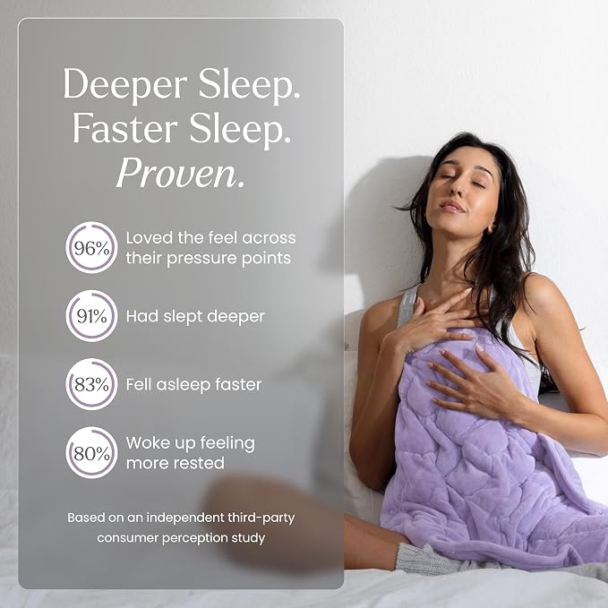 nodpod Body 6.5lb Patented Compact Weighted Blanket | Perfect for Relaxation, Lounging, Napping, Sleeping & Travel, Glass Bead Filled, Machine Washable, 29" x 24", Wisteria