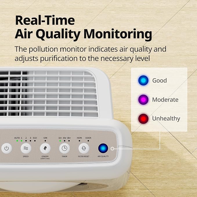 COWAY Air Purifier for Home Up to 1,748ft², HEPA Filter for Smoke, Allergies, Pet Dander, Odor, Air Quality Monitor, Auto&Eco Mode, Timer, Filter Indicator, 3yr Warranty, Mighty AP-1512HH(W), White
