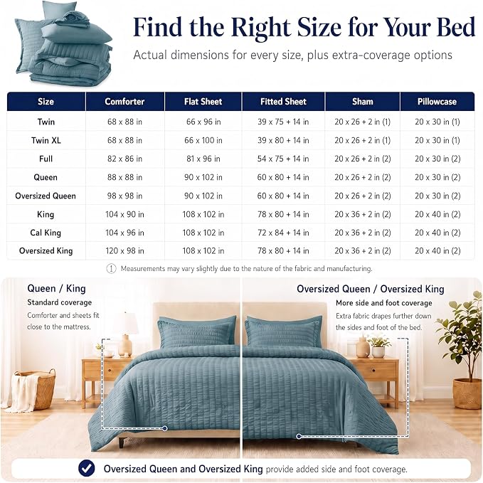 Twin Comforter Set, 5 Pieces Mineral Blue Seersucker Bed in a Bag | OEKO-TEX Certified, All Season Bedding Sets with 240 GSM Down Alternative Comforter, Flat & Fitted Sheets, Pillowcase & Sham