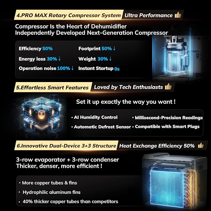 6000Sq.Ft Energy Star Most Efficient 2024 Dehumidifier Max 105Pint/D | Dehumidifier with Drain Hose for Basement, Home, Bedroom, Bathroom, Intelligent Humidistat