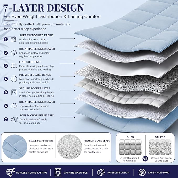 L'AGRATY Weighted Blanket for Adults 20lbs, 48"x72" Twin Full Size Cooling Heavy Blanket Breathable Microfiber Big Throw Blanket for Summer Fall Winter, Light Blue