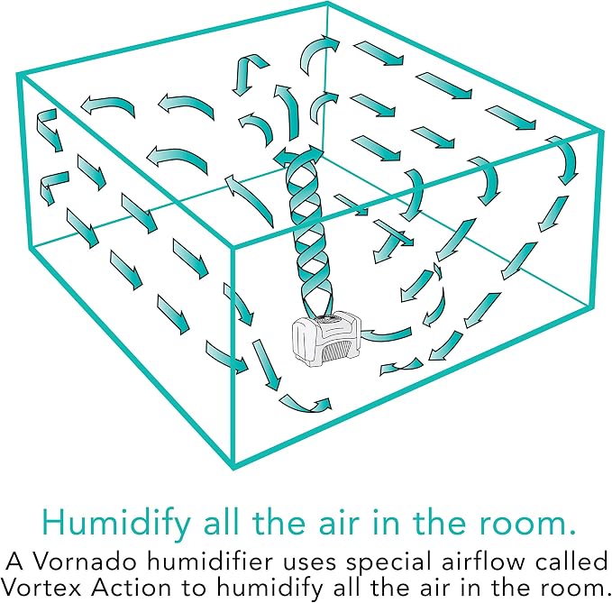 Vornado Evap40 Evaporative Humidifier, 4-Gal Capacity, 1,000 Sq Ft Coverage | Adjustable Humidistat, 3 Speed Settings, Easy to Clean Dual Tank, Large Room Coverage