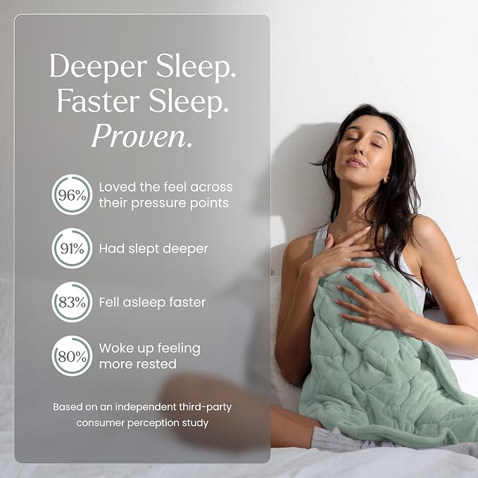 nodpod Body 6.5lb Patented Compact Weighted Blanket | Perfect for Relaxation, Lounging, Napping, Sleeping & Travel, Glass Bead Filled, Machine Washable, 29" x 24", Sage