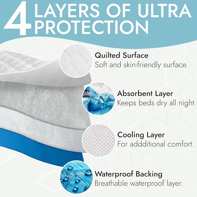 Epica Incontinence Bed Pads Washable Waterproof, 34"x52" (2 Pack) | 300 Washes, Reusable Heavy Absorbency Washable Pee Pads for Adults, Elderly & Pets - White