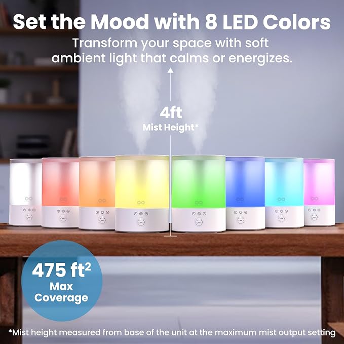 Everlasting Comfort 2.5L Top Fill Humidifier for Bedroom – 28dB Ultra-Quiet, Easy to Fill & Clean, 24HR Runtime, Night Light, Timer, Ultrasonic Cool Mist, Auto Shut-Off for Indoor Use