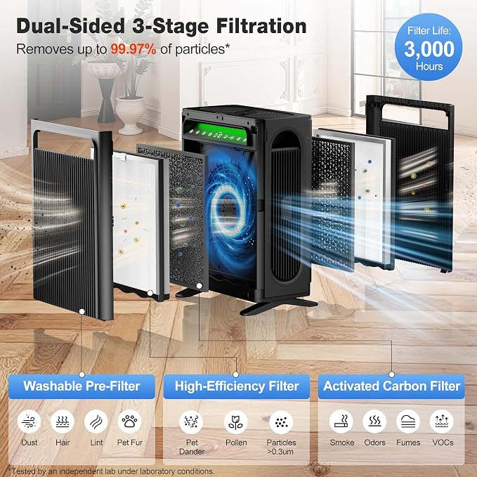 KNKA Air Purifiers for Home Bedroom Up to 1,695 Ft² in 1 Hr, APH4000, Black | HEPA Sleep Mode Air Cleaner with Washable Pre-Filter, AHAM VERIFIED, AQI Display, Pet Mode for Pet Dander, Dust & Pollen
