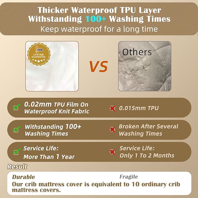 Organic Crib Mattress Protector - Top&Side 100% Waterproof Protector | Organic Mattress Protectors for bed | 5-Sided Waterproof Protection | Noiseless & Breathable | Crib Size 52x28x9 in